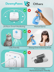Downypaws smart cat odor purifier